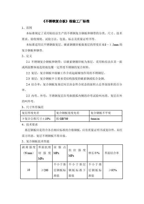 不锈钢复合板标准