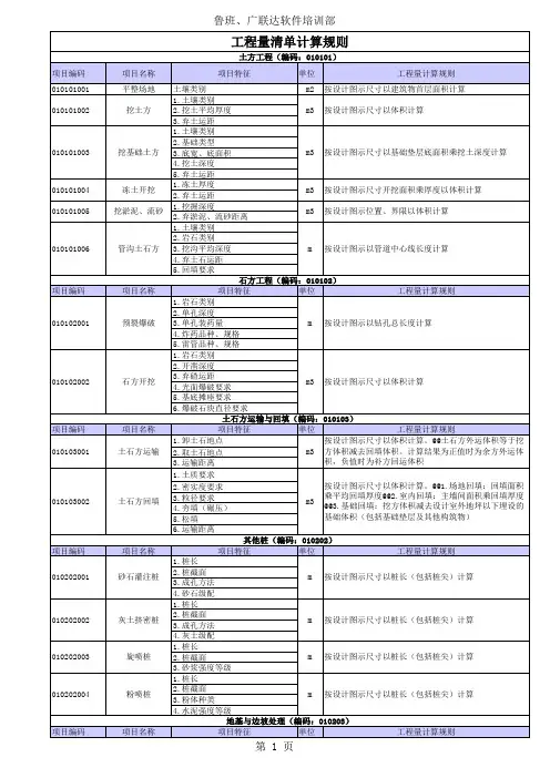 最全建筑和市政工程各分项工程量计算规则