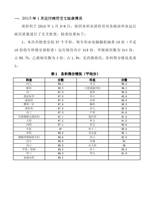 一、2015年1月运行病历交叉检查情况