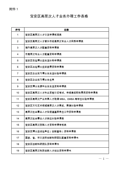 宝安区高层次人才业务办理工作表格