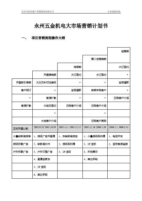 2019永州五金机电大市场计划书