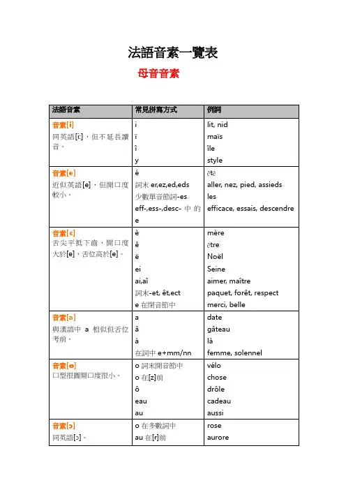 法语音素一览表