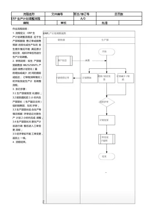 ERP生产计划调整流程A