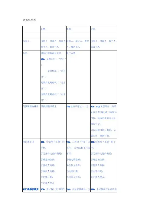 票据总结表——精选推荐