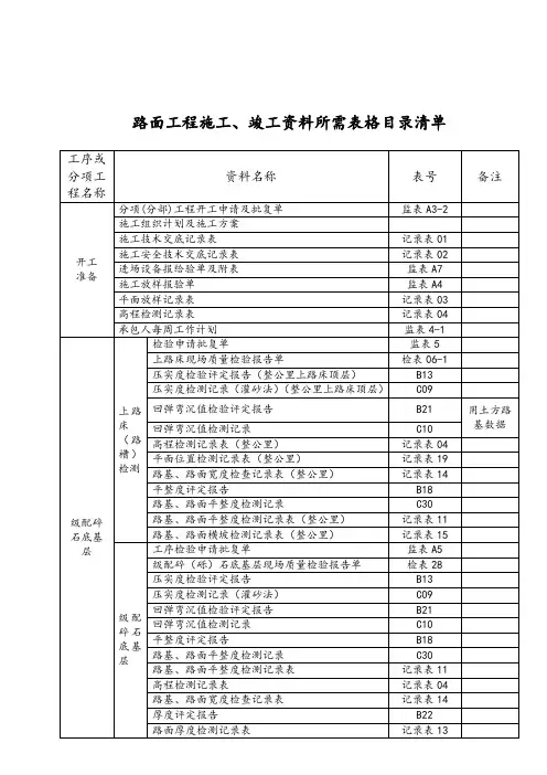 路面工程施工竣工资料