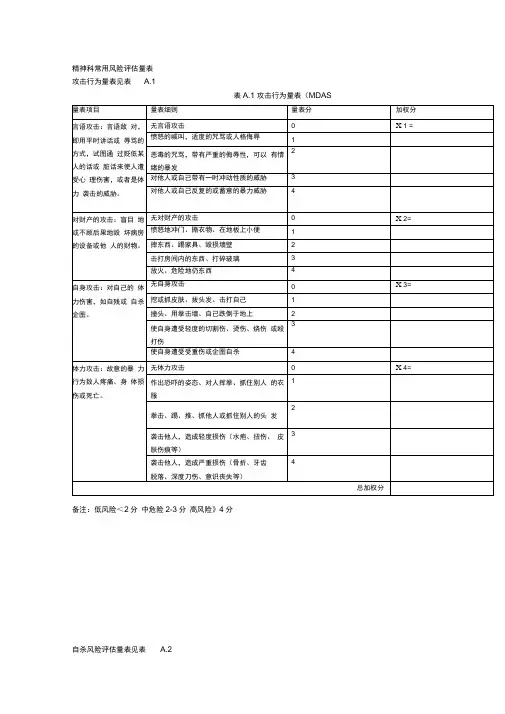 精神科常用风险评估量表