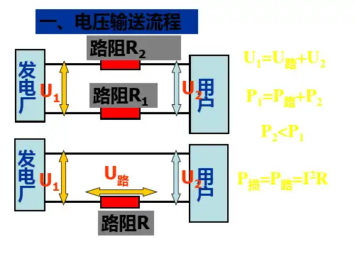 高二物理下学期远距离输电 新人教版(PPT)3-1