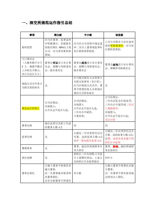 沪深上市、交易规则总结(修订)