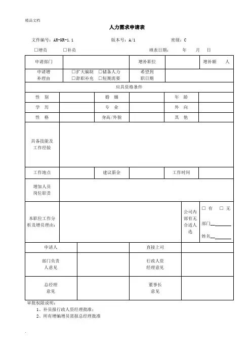 人力资源需求申请表(范例)