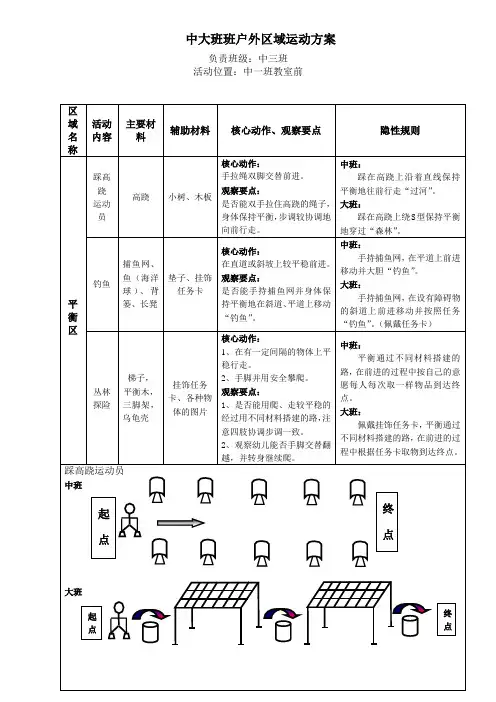 幼儿园中大班户外区域运动方案：中大班平衡区