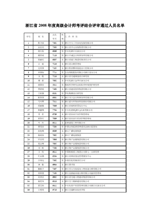 浙江省2008年度高级会计师考评结合评审通过人员名单