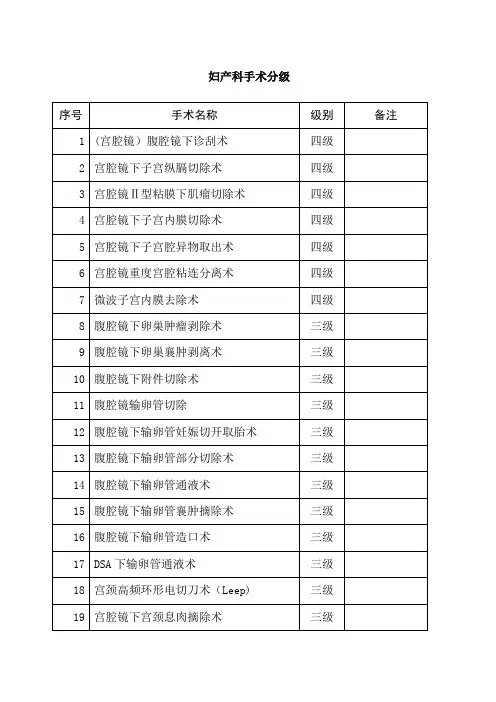 最新妇产科手术分级