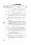 产品经理绩效考核表