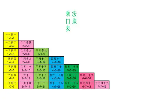 乘法口诀表