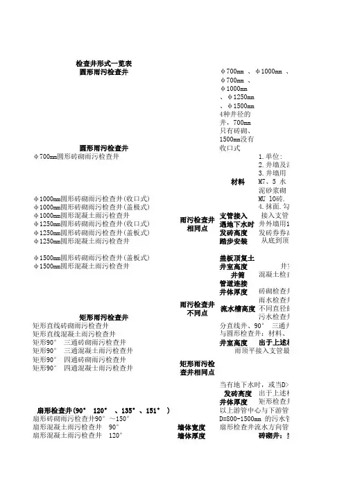 检查井