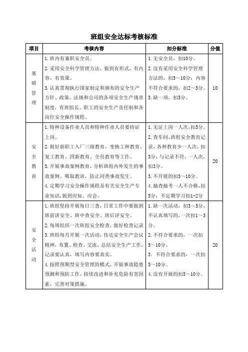 班组安全达标考核标准
