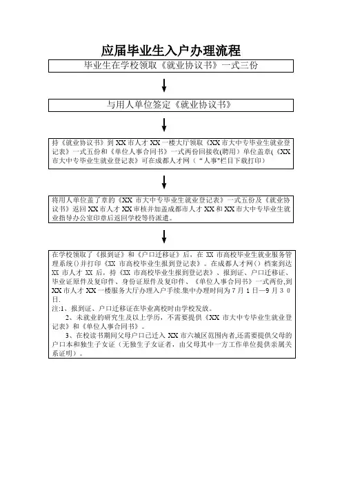 申请办理应届毕业生就业接收手续流程.doc