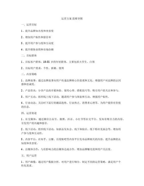 运营方案 思维导图