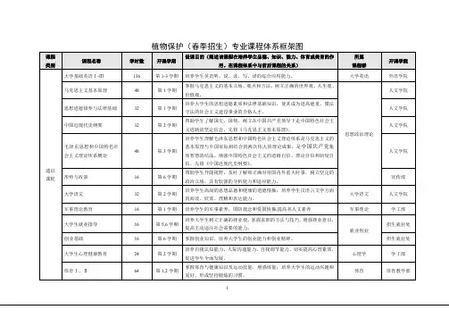 植物保护(春季招生)专业课程体系框架图