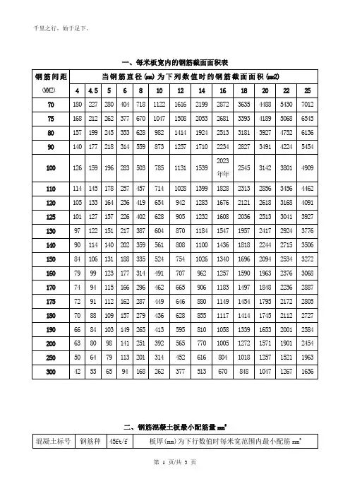 每米板宽钢筋面积