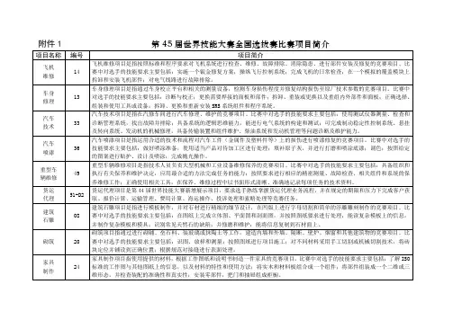 第45届世界技能大赛全国选拔赛比赛项目简介