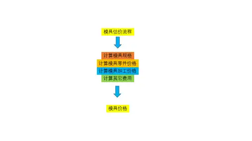 如何正确估算模具价格
