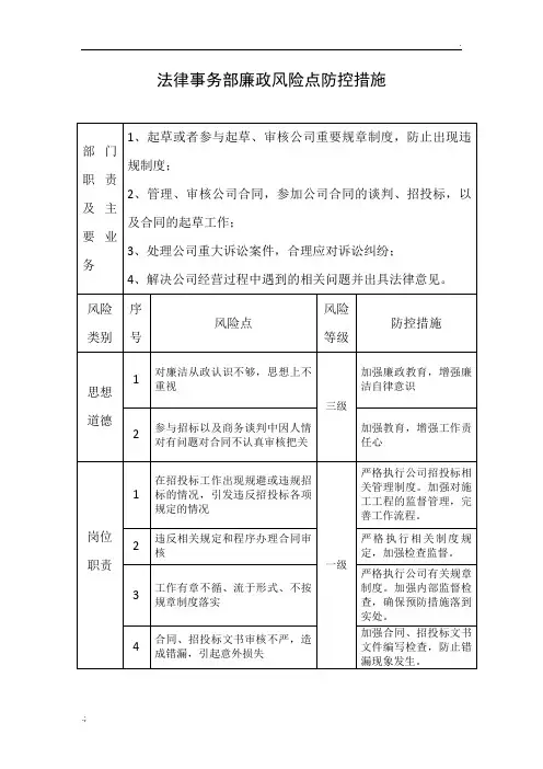 法律事务部廉政风险点防控措施
