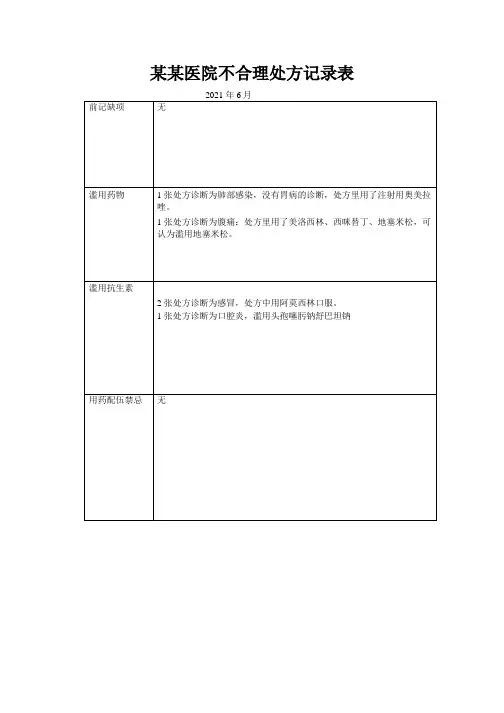 某某医院不合理处方记录表