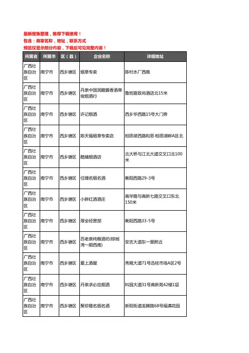 新版广西壮族自治区南宁市西乡塘区酒水批发企业公司商家户名录单联系方式地址大全899家