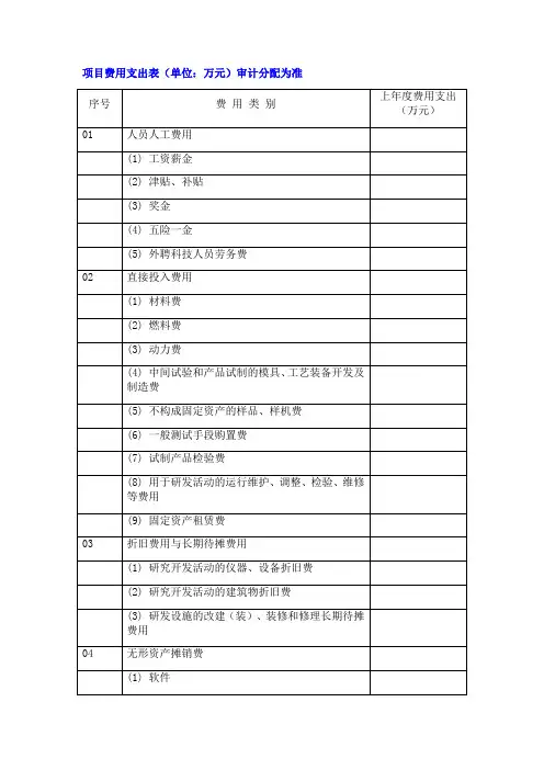 研发费用归集表模板