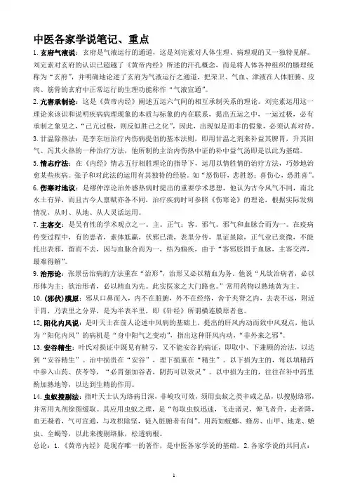中医各家学说笔记、重点
