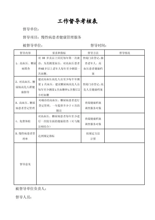 慢病工作督查记录表