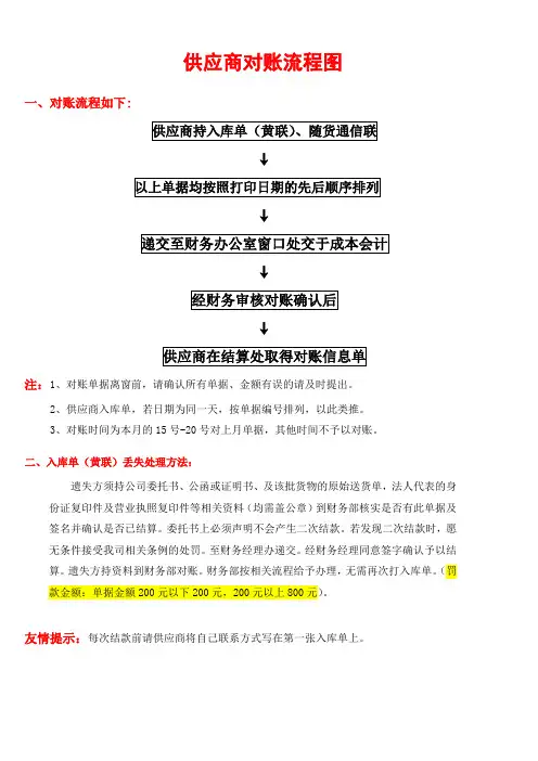 供应商对账流程图