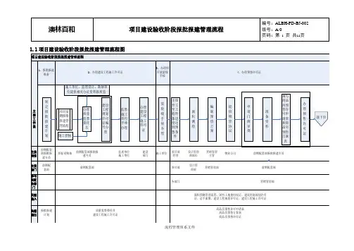 02项目建设验收阶段报批报建管理流程(2)