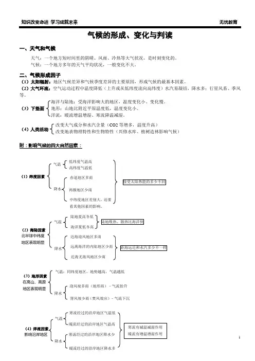 气候的形成、变化与判读(老师)资料