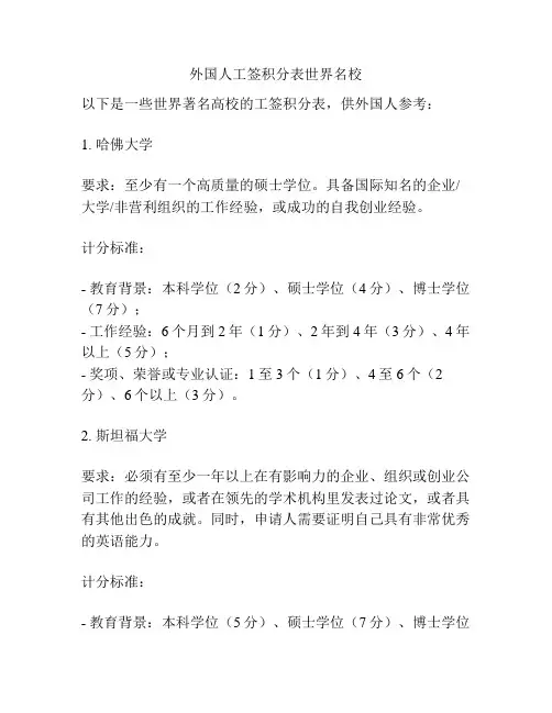 外国人工签积分表世界名校