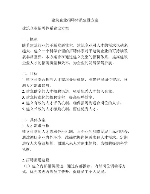 建筑企业招聘体系建设方案