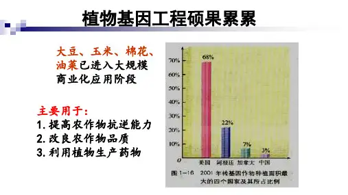 人教版高二选修三生物1.3：基因工程的应用(共43张PPT)