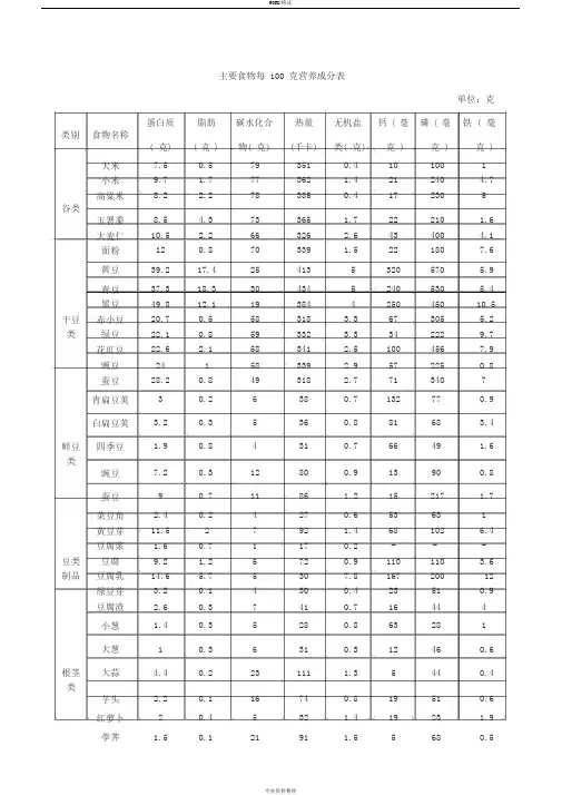 主要食物每100克营养成分表