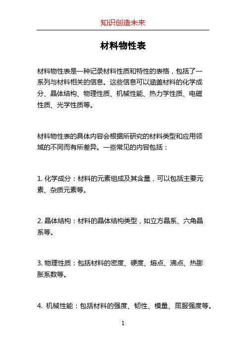 材料物性表 (2)