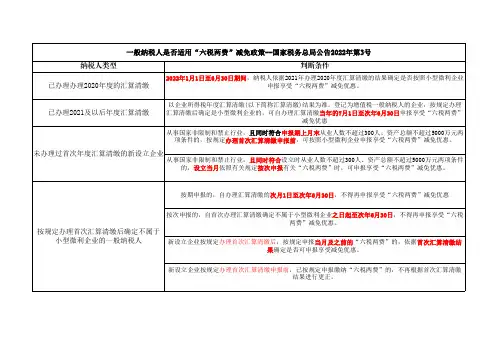 小型微利企业企业所得税优惠政策历年汇总
