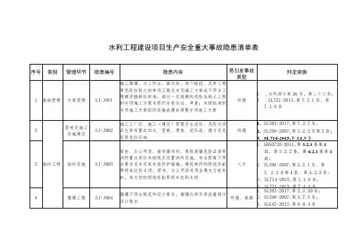 水利工程建设项目生产安全重大事故隐患清单表
