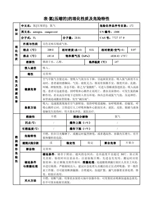 氮[压缩的]-理化性质及危险特性