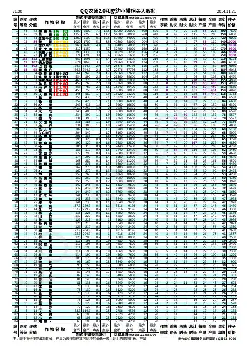 QQ农场2.0和路边小摊大数据v1.00_2014.11.21