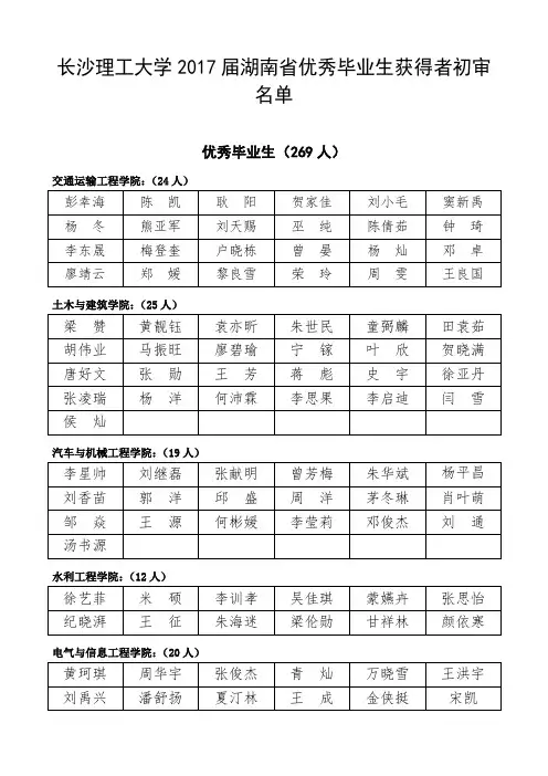 长沙理工大学2017届湖南省优秀毕业生获得者初审名单