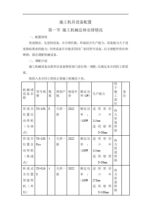 施工机具设备配置
