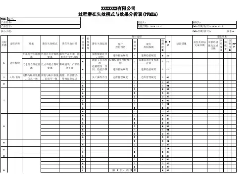 过程潜在失效模式与效果分析表(PFMEA)