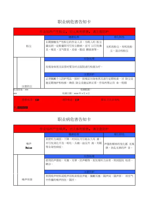 常见职业危害告知牌(模板)