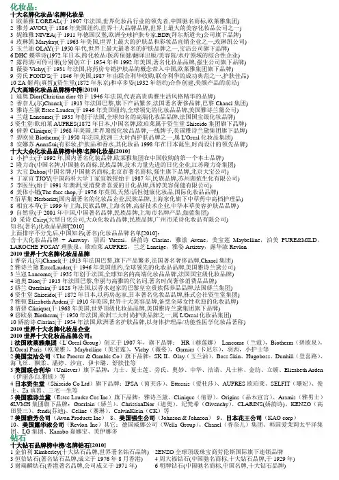 不同品类品牌汇总
