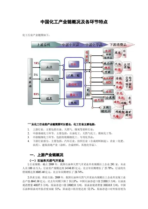 中国化工产业链概况和各环节特点